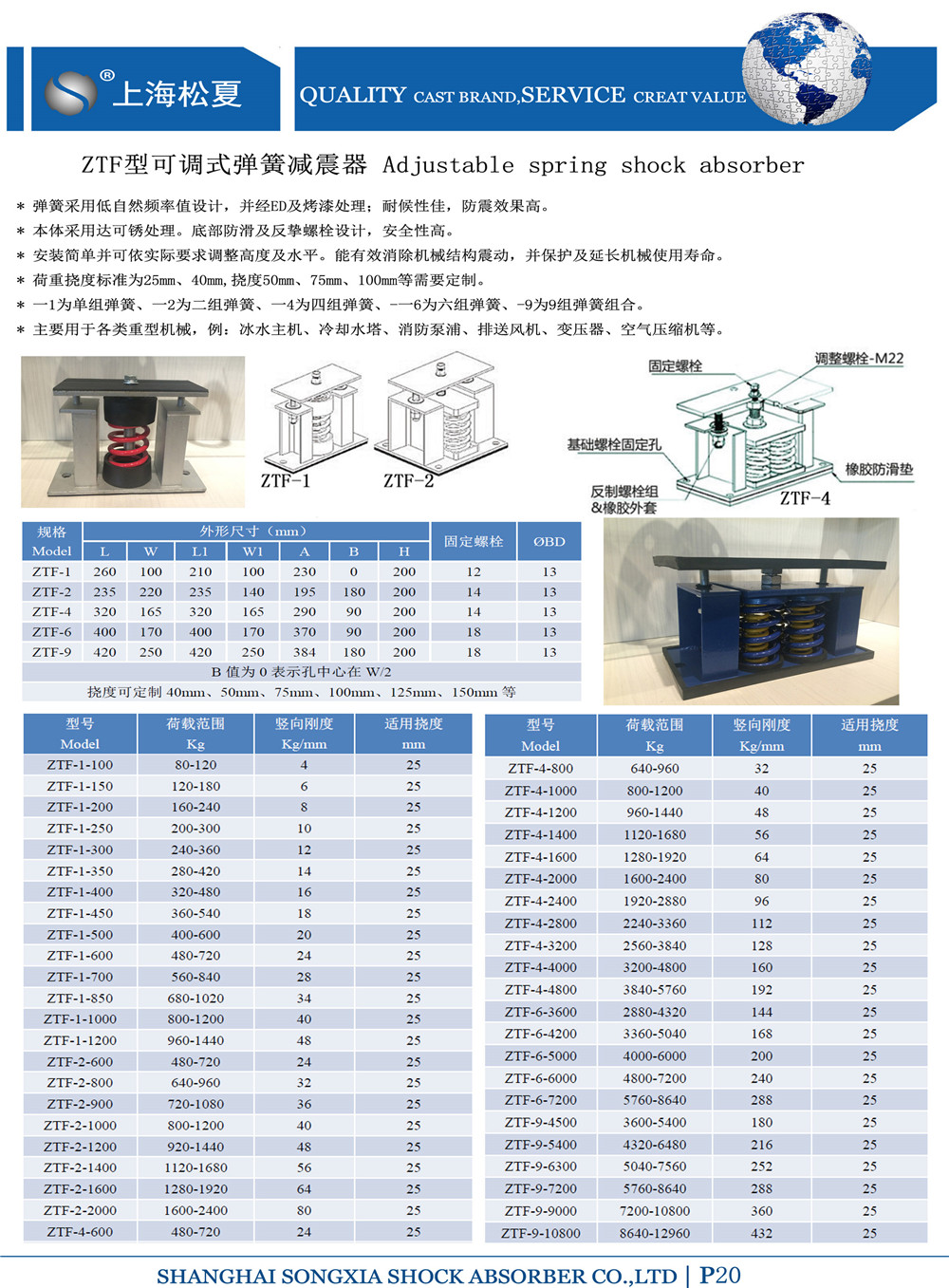 ZTF型可調(diào)式彈簧減震器型號參數(shù)表格