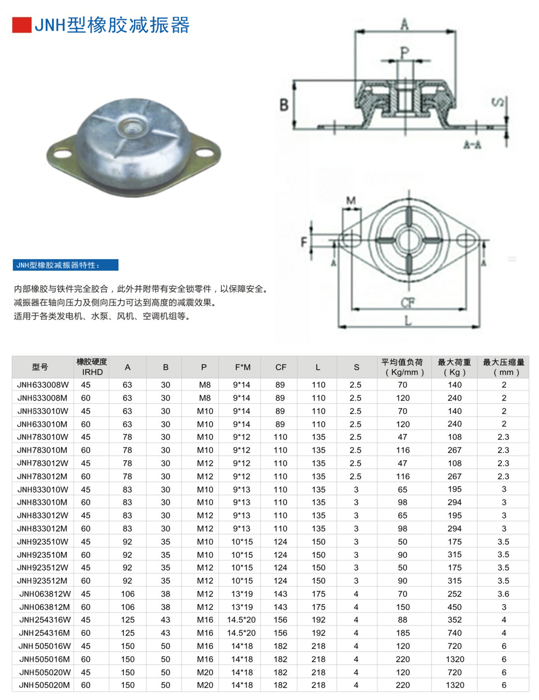 JNCC型橡膠減震器參數(shù)表